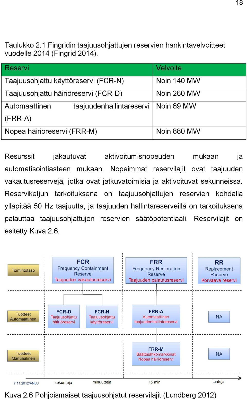 MW Noin 880 MW Resurssit jakautuvat aktivoitumisnopeuden mukaan ja automatisointiasteen mukaan.