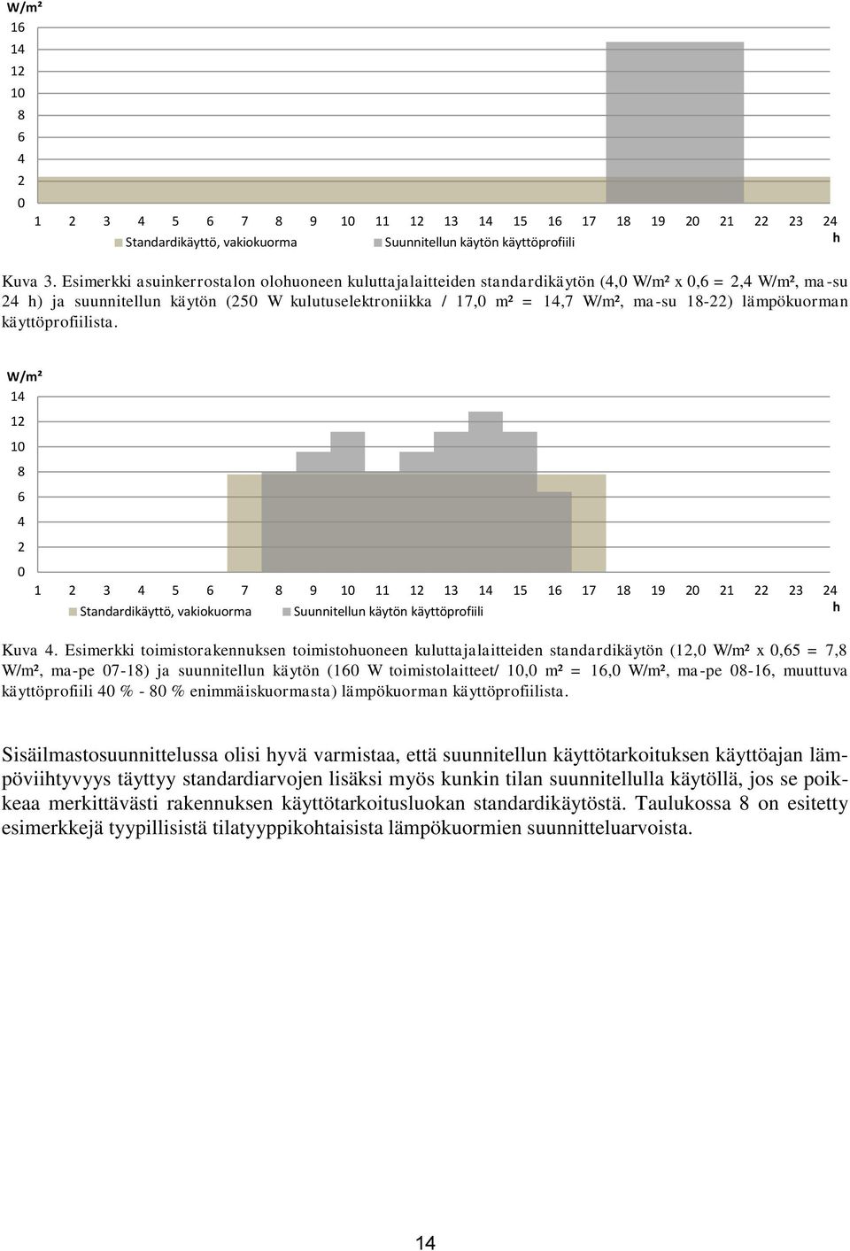 18-22) lämpökuorman käyttöprofiilista. W/m² 14 12 10 8 6 4 2 0 1 2 3 4 5 6 7 8 9 10 11 12 13 14 15 16 17 18 19 20 21 22 23 24 Standardikäyttö, vakiokuorma Suunnitellun käytön käyttöprofiili h Kuva 4.