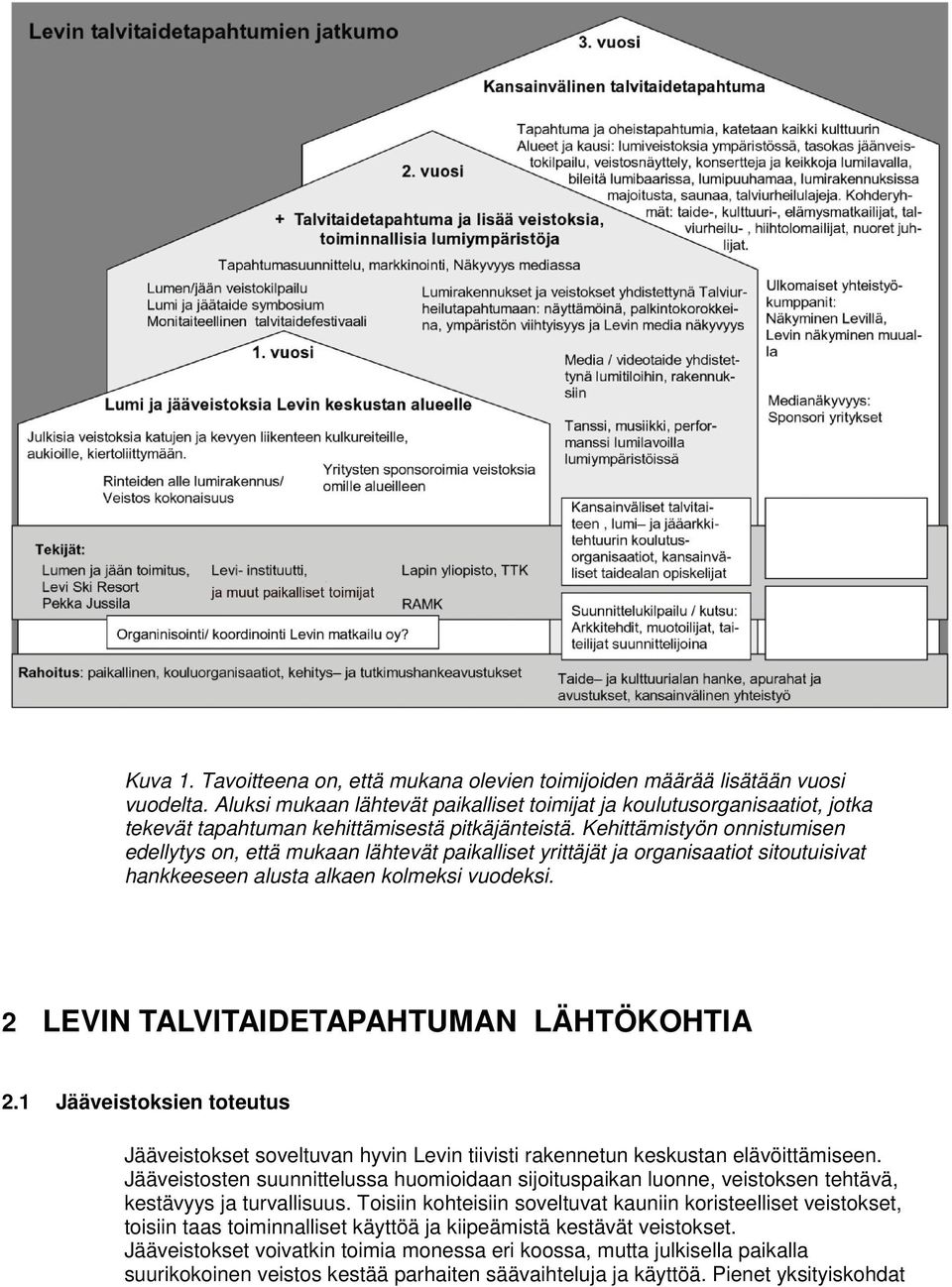 Kehittämistyön onnistumisen edellytys on, että mukaan lähtevät paikalliset yrittäjät ja organisaatiot sitoutuisivat hankkeeseen alusta alkaen kolmeksi vuodeksi.