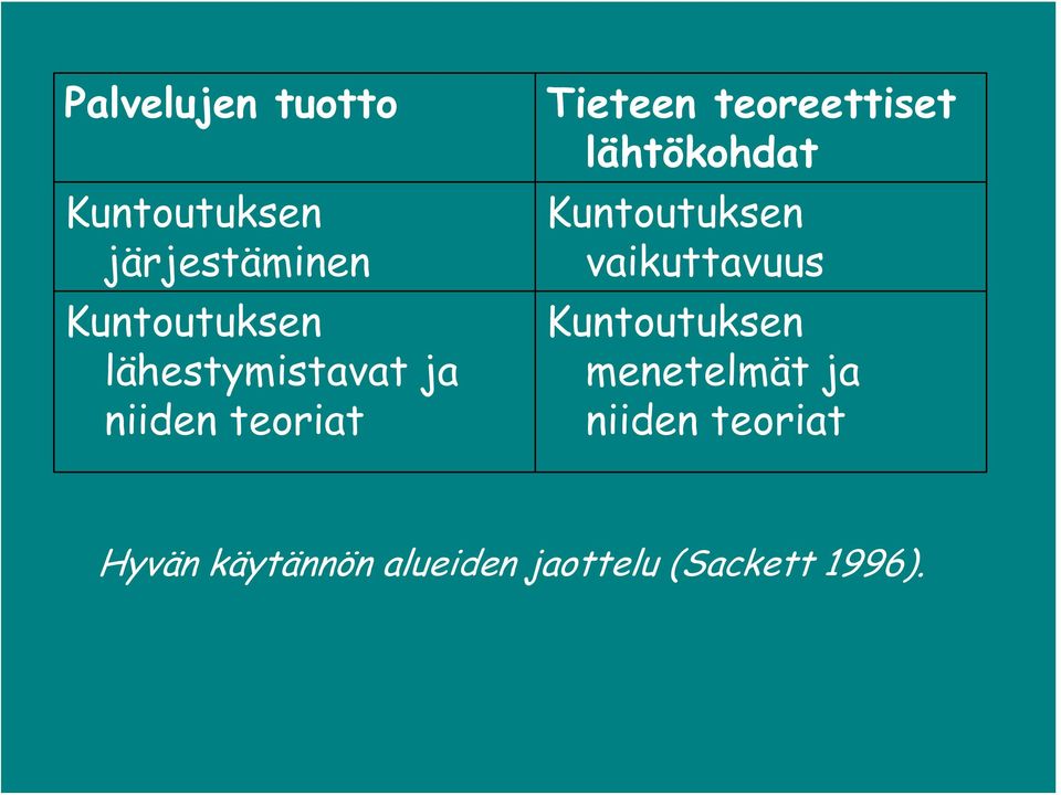 lähtökohdat Kuntoutuksen vaikuttavuus Kuntoutuksen