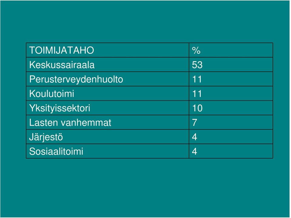 Koulutoimi 11 Yksityissektori 10