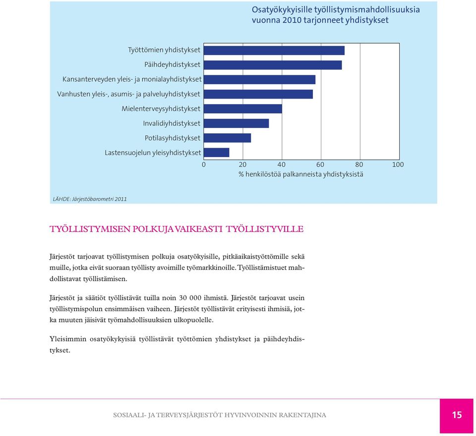 2011 TYÖLLISTYMISEN POLKUJA VAIKEASTI TYÖLLISTYVILLE Järjestöt tarjoavat työllistymisen polkuja osatyökyisille, pitkäaikaistyöttömille sekä muille, jotka eivät suoraan työllisty avoimille