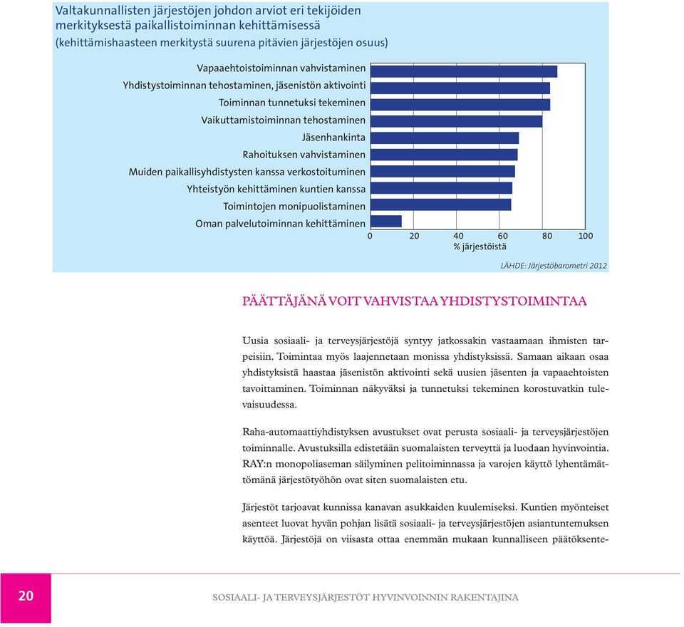 paikallisyhdistysten kanssa verkostoituminen Yhteistyön kehittäminen kuntien kanssa Toimintojen monipuolistaminen Oman palvelutoiminnan kehittäminen 0 20 40 60 80 100 % järjestöistä LÄHDE: