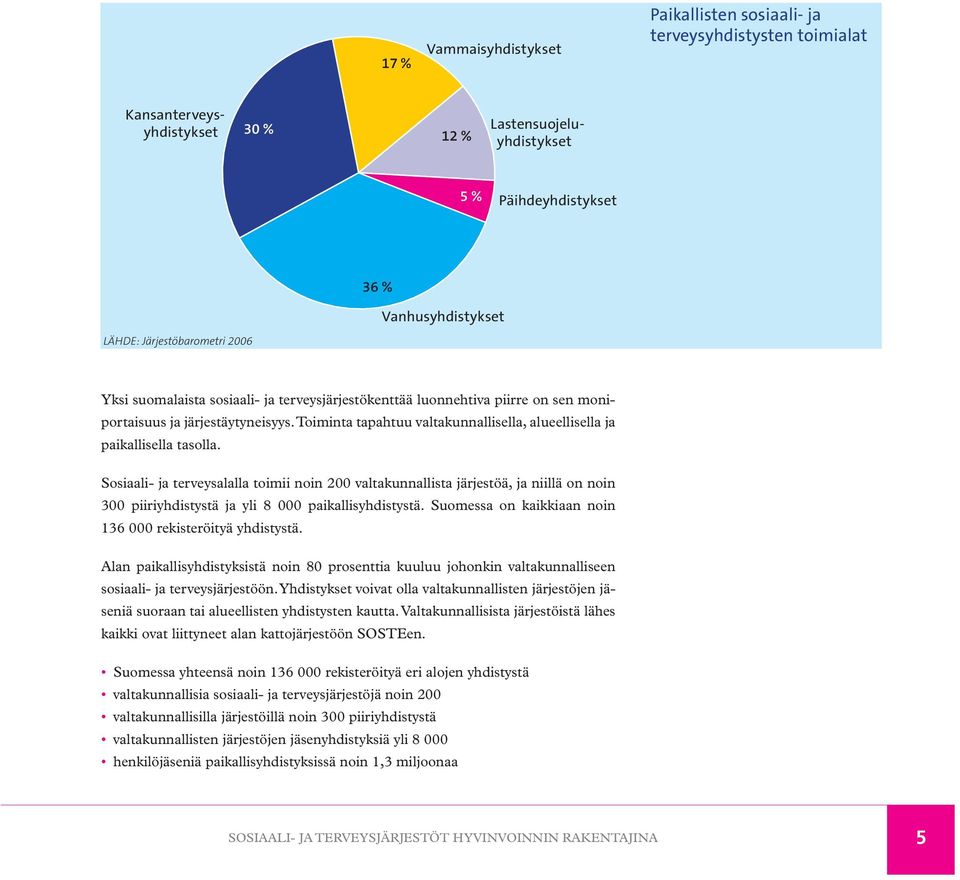 Toiminta tapahtuu valtakunnallisella, alueellisella ja paikallisella tasolla.