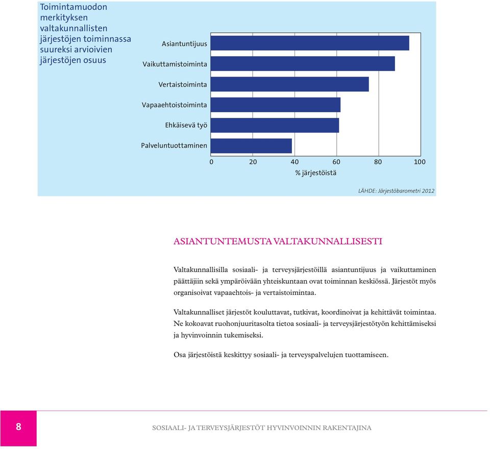 vaikuttaminen päättäjiin sekä ympäröivään yhteiskuntaan ovat toiminnan keskiössä. Järjestöt myös organisoivat vapaaehtois- ja vertaistoimintaa.