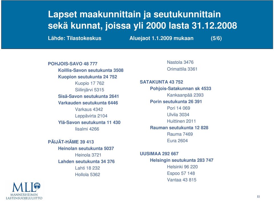 2641 Varkauden seutukunta 6446 Varkaus 4342 Leppävirta 214 Ylä-Savon seutukunta 11 43 Iisalmi 4266 PÄIJÄT-HÄME 39 413 Heinolan seutukunta 537 Heinola 3721 Lahden seutukunta 34 376 Lahti