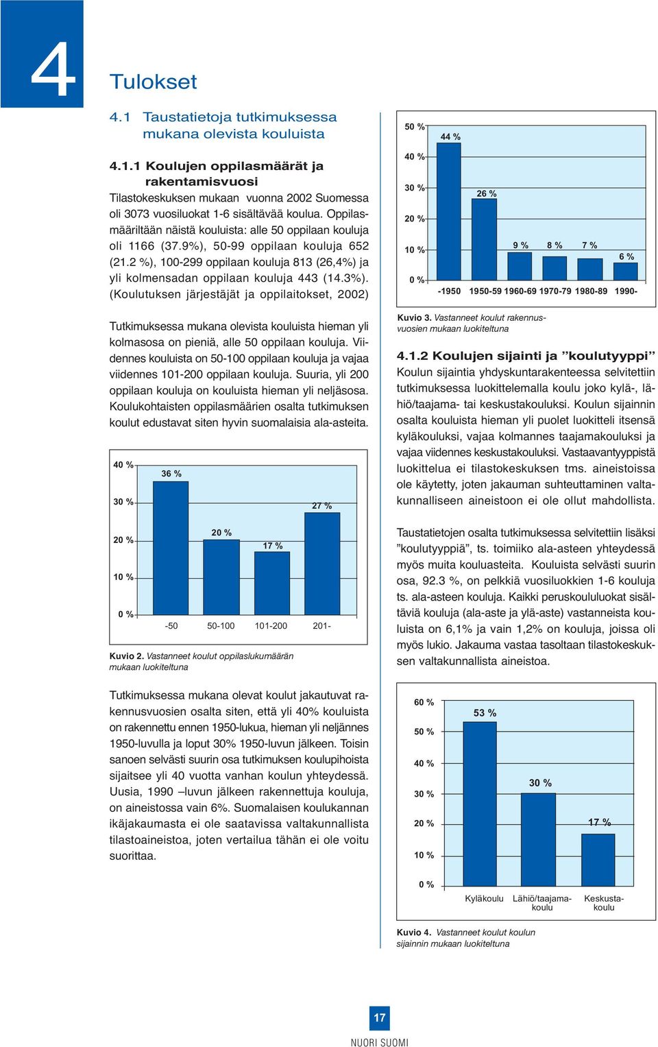 3%). (Koulutuksen järjestäjät ja oppilaitokset, 2002) 40 % 30 % 20 % 10 % 0 % 26 % 9 % 8 % 7 % 6 % -1950 1950-59 1960-69 1970-79 1980-89 1990- Tutkimuksessa mukana olevista kouluista hieman yli