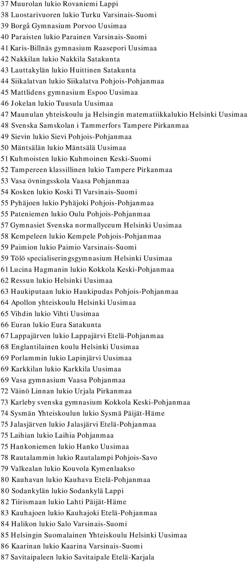 Uusimaa 47 Maunulan yhteiskoulu ja Helsingin matematiikkalukio Helsinki Uusimaa 48 Svenska Samskolan i Tammerfors Tampere Pirkanmaa 49 Sievin lukio Sievi Pohjois-Pohjanmaa 50 Mäntsälän lukio Mäntsälä