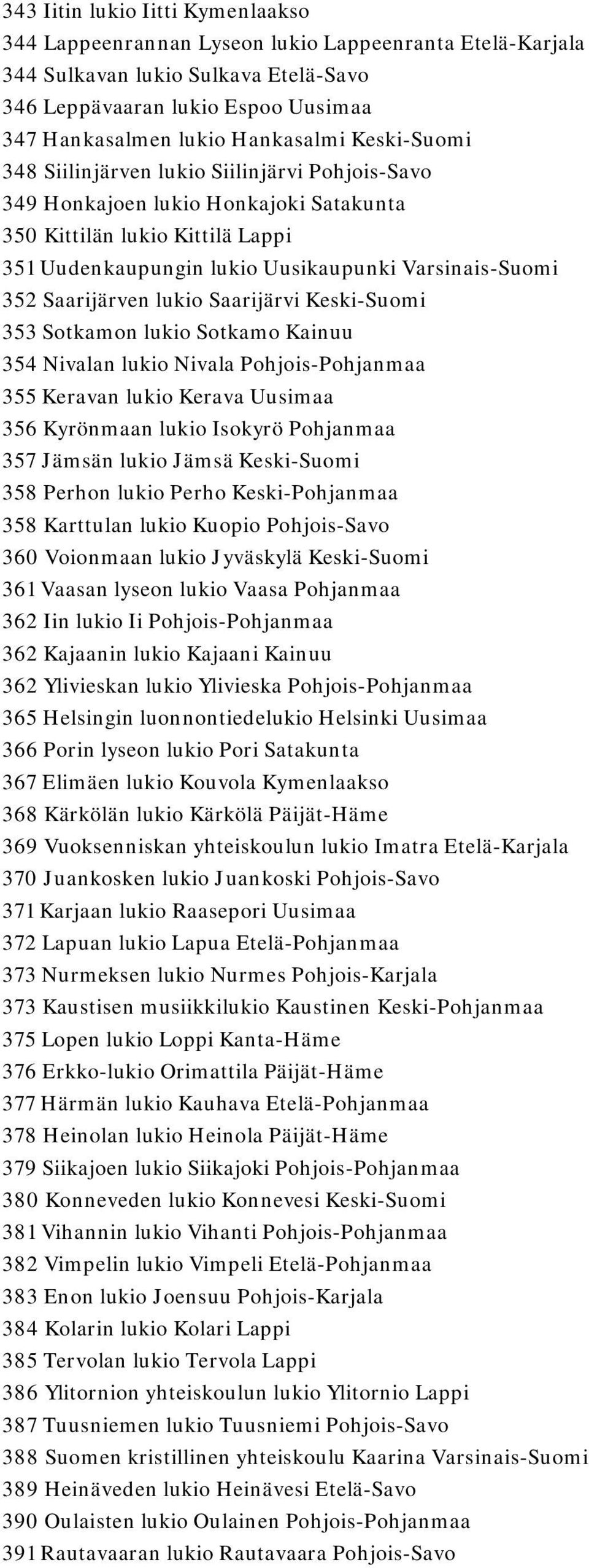 Saarijärven lukio Saarijärvi Keski-Suomi 353 Sotkamon lukio Sotkamo Kainuu 354 Nivalan lukio Nivala Pohjois-Pohjanmaa 355 Keravan lukio Kerava Uusimaa 356 Kyrönmaan lukio Isokyrö Pohjanmaa 357 Jämsän