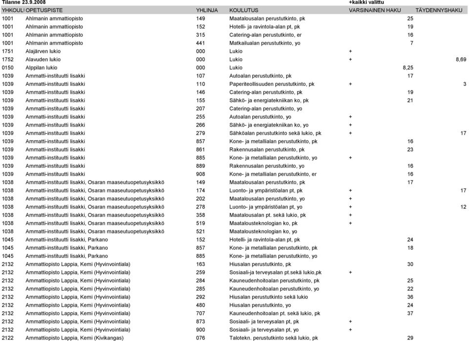 Iisakki 107 Autoalan perustutkinto, pk 17 1039 Ammatti-instituutti Iisakki 110 Paperiteollisuuden perustutkinto, pk + 3 1039 Ammatti-instituutti Iisakki 146 Catering-alan perustutkinto, pk 19 1039