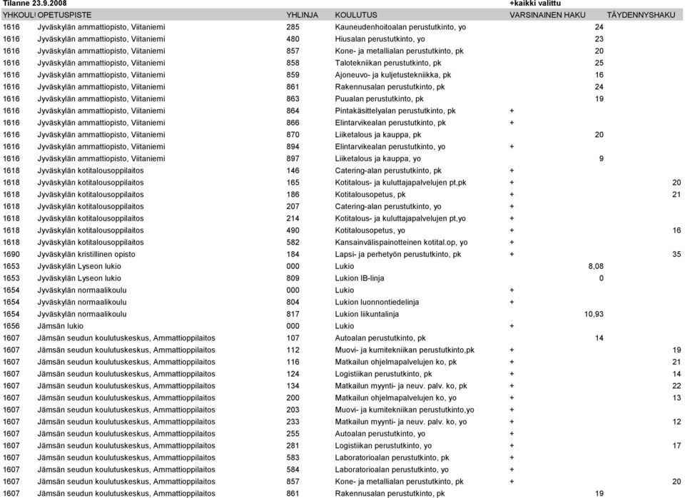 kuljetustekniikka, pk 16 1616 Jyväskylän ammattiopisto, Viitaniemi 861 Rakennusalan perustutkinto, pk 24 1616 Jyväskylän ammattiopisto, Viitaniemi 863 Puualan perustutkinto, pk 19 1616 Jyväskylän