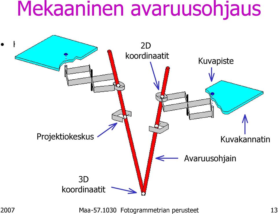 Kuvapiste Projektiokeskus 3D