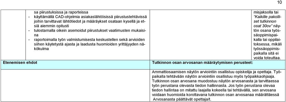 yrittäjyyden näkökulma misjaksolla tai Kaikille pakolliset tutkinnon osat 30ov näytön osana työssäoppimispaikalla tai oppilaitoksessa, mikäli työssäoppimispaikalla sitä ei voida toteuttaa.