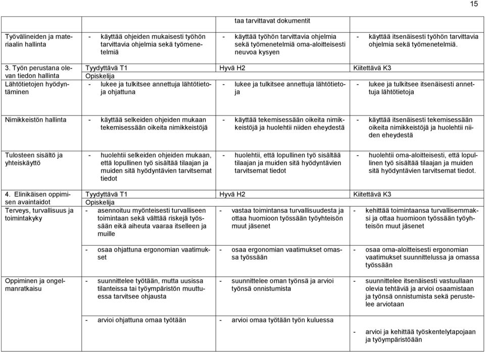 Työn perustana olevan tiedon hallinta Lähtötietojen hyödyntäminen Tyydyttävä T1 Hyvä H2 Kiitettävä K3 Opiskelija - lukee ja tulkitsee annettuja lähtötietoja - lukee ja tulkitsee annettuja lähtötieto-