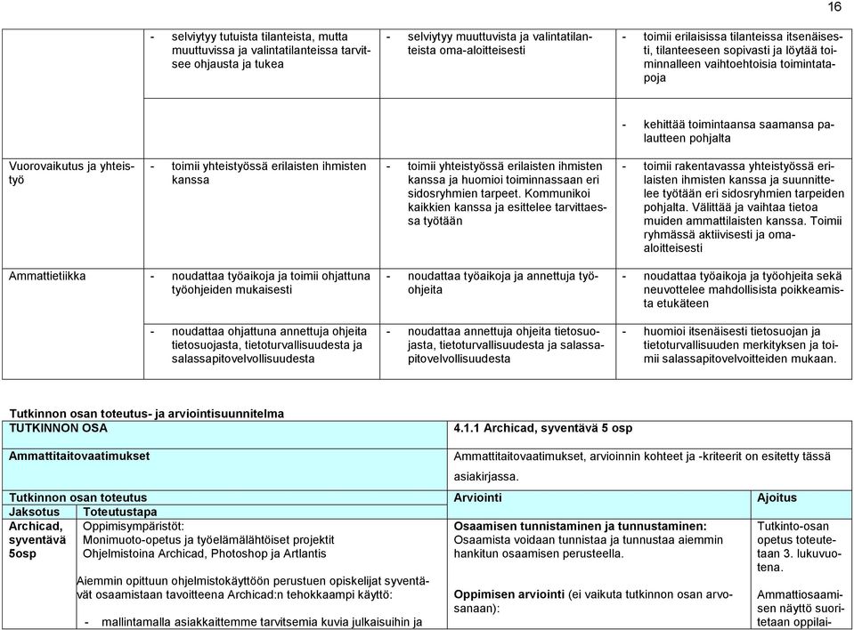 yhteistyössä erilaisten ihmisten kanssa - toimii yhteistyössä erilaisten ihmisten kanssa ja huomioi toiminnassaan eri sidosryhmien tarpeet.