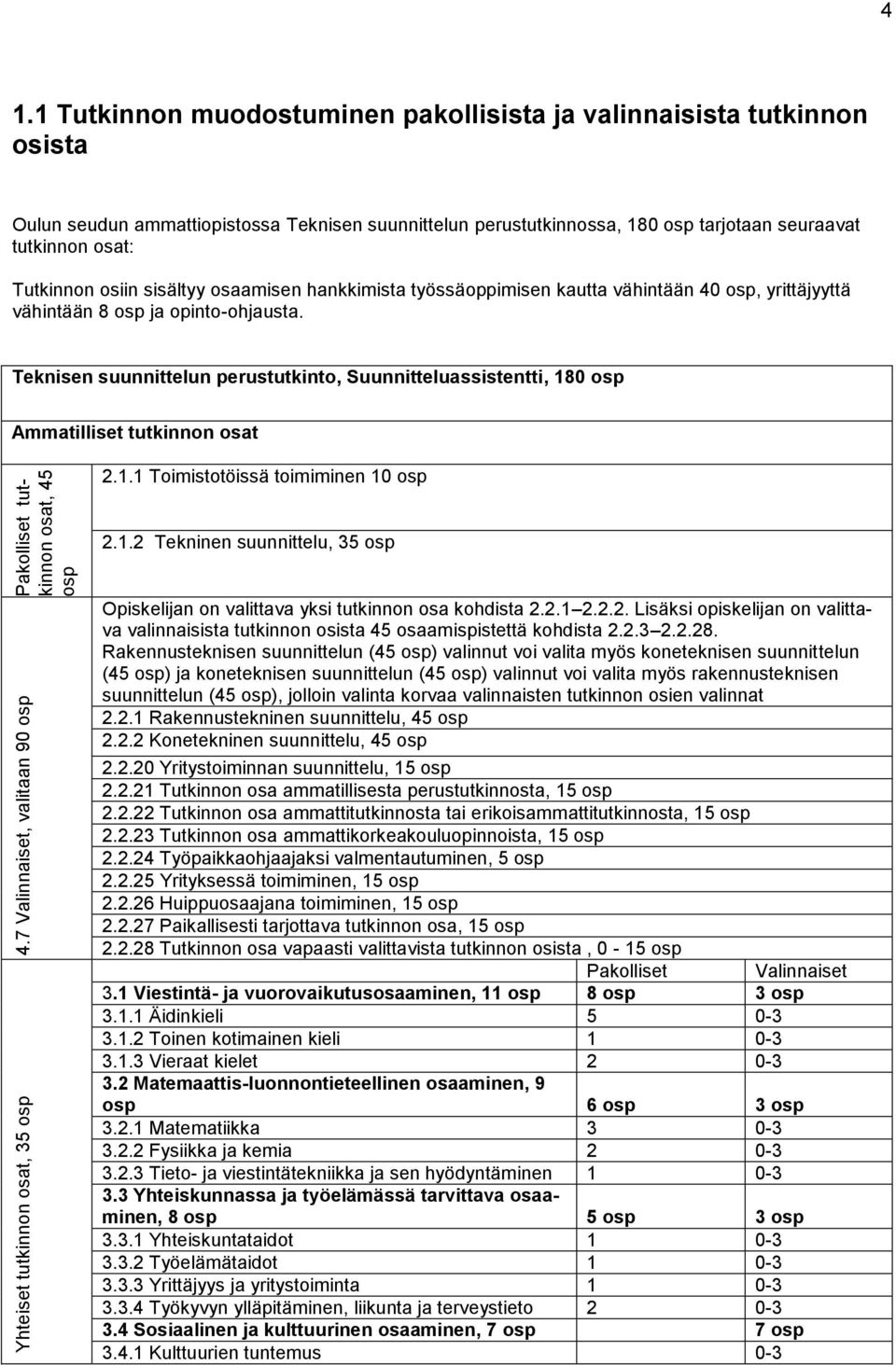 Teknisen suunnittelun perustutkinto, Suunnitteluassistentti, 180 osp Ammatilliset tutkinnon osat Pakolliset tutkinnon osat, 45 osp 4.7 Valinnaiset, valitaan 90 osp Yhteiset tutkinnon osat, 35 osp 2.1.1 Toimistotöissä toimiminen 10 osp 2.