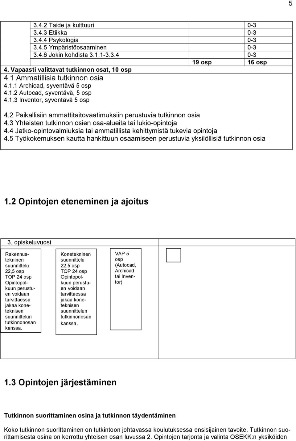 3 Yhteisten tutkinnon osien osa-alueita tai lukio-opintoja 4.4 Jatko-opintovalmiuksia tai ammatillista kehittymistä tukevia opintoja 4.