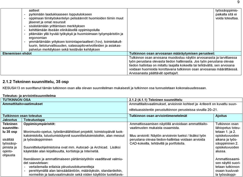 tietoturvallisuuden, salassapitovelvoitteiden ja asiakaspalvelun merkityksen sekä kestävän kehityksen Etenemisen ehdot työssäoppimispaikalla sitä ei voida toteuttaa.