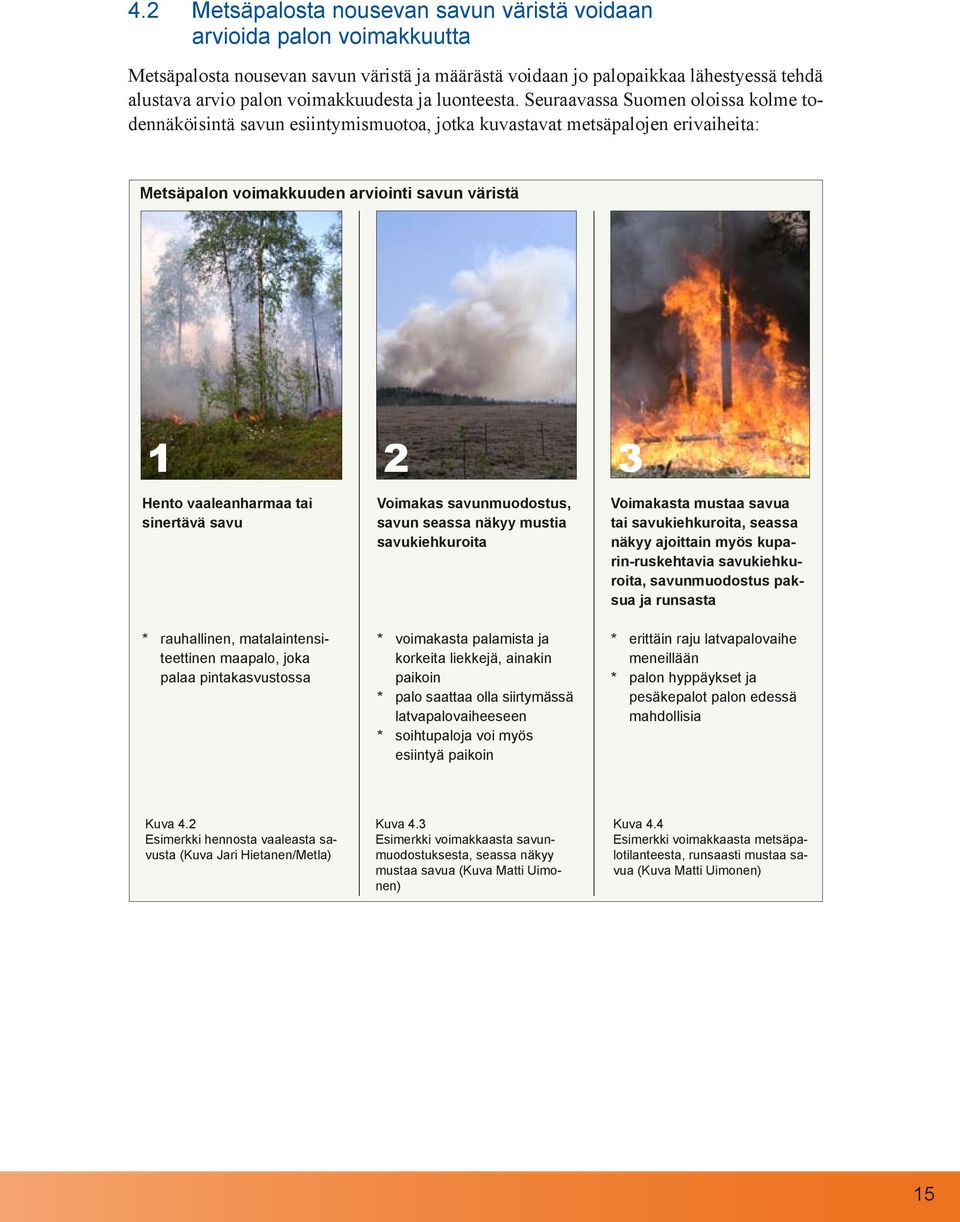 Seuraavassa Suomen oloissa kolme todennäköisintä savun esiintymismuotoa, jotka kuvastavat metsäpalojen erivaiheita: Metsäpalon voimakkuuden arviointi savun väristä 1 2 3 Hento vaaleanharmaa tai