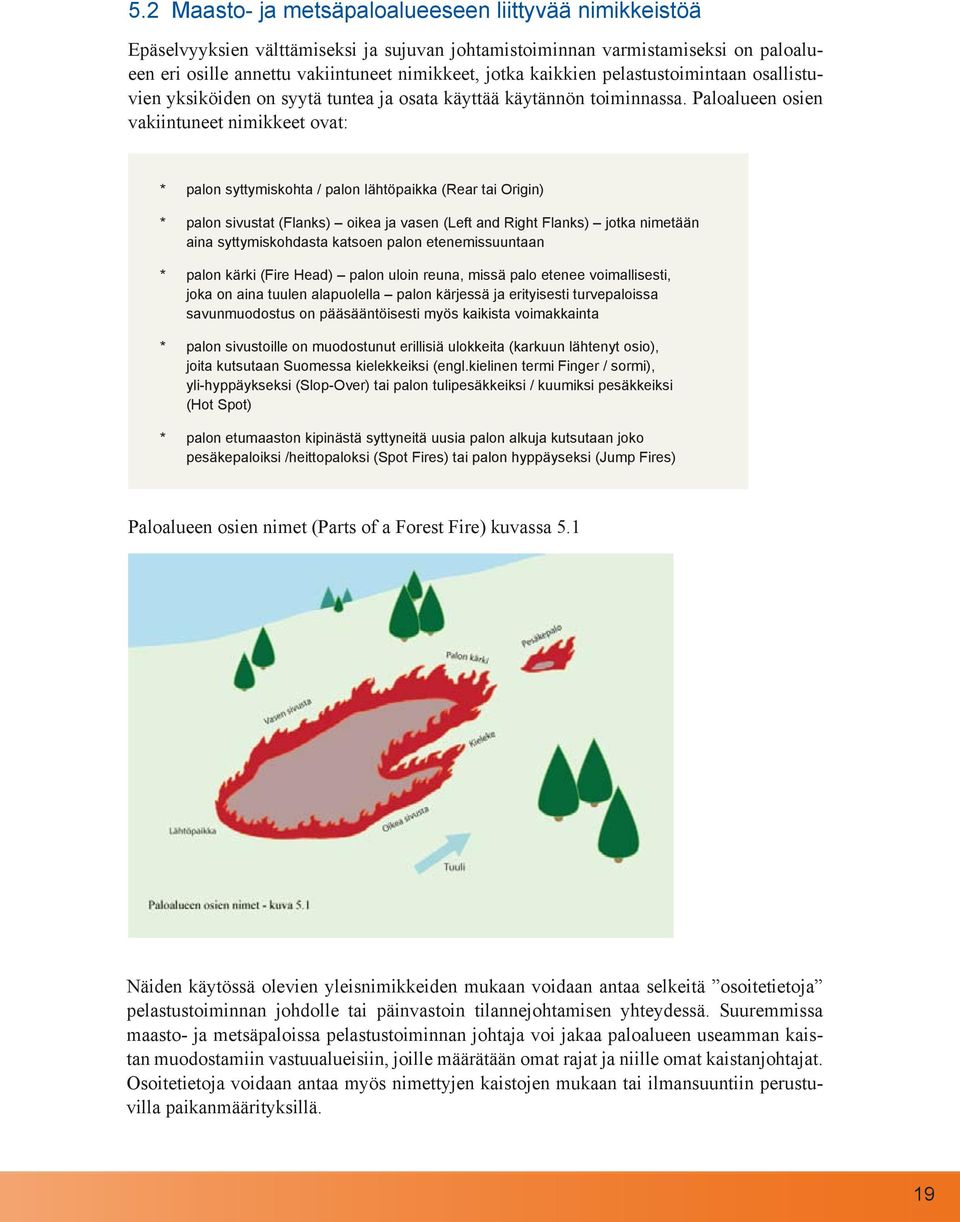 Paloalueen osien vakiintuneet nimikkeet ovat: * palon syttymiskohta / palon lähtöpaikka (Rear tai Origin) * palon sivustat (Flanks) oikea ja vasen (Left and Right Flanks) jotka nimetään aina