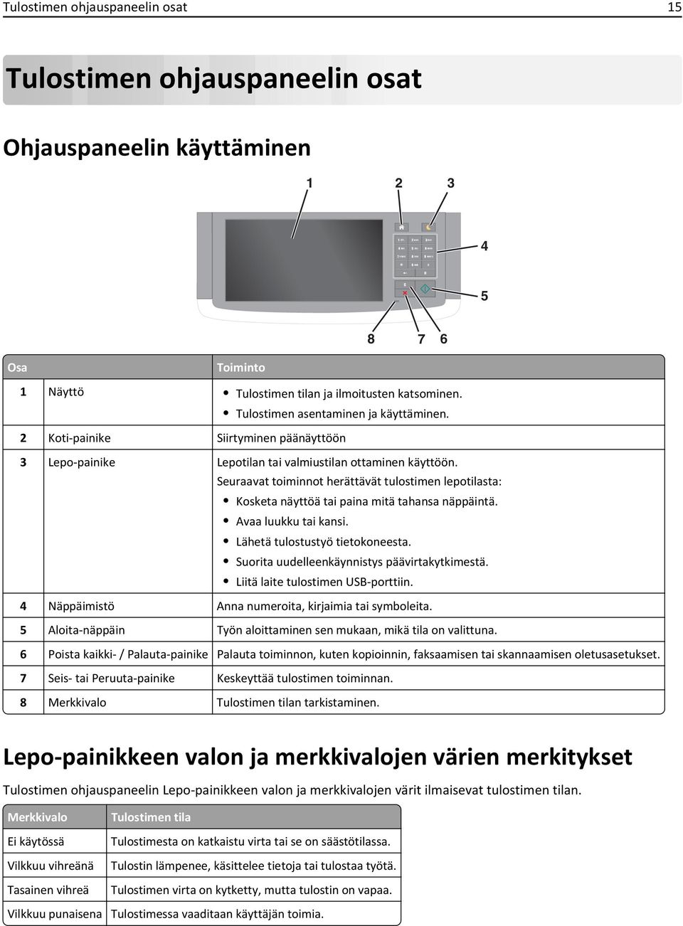 2 Koti-painike Siirtyminen päänäyttöön 3 Lepo-painike Lepotilan tai valmiustilan ottaminen käyttöön.