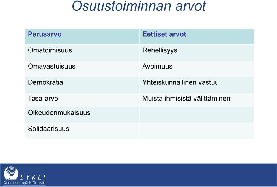 Rehellisyys Avoimuus Yhteiskunnallinen vastuu