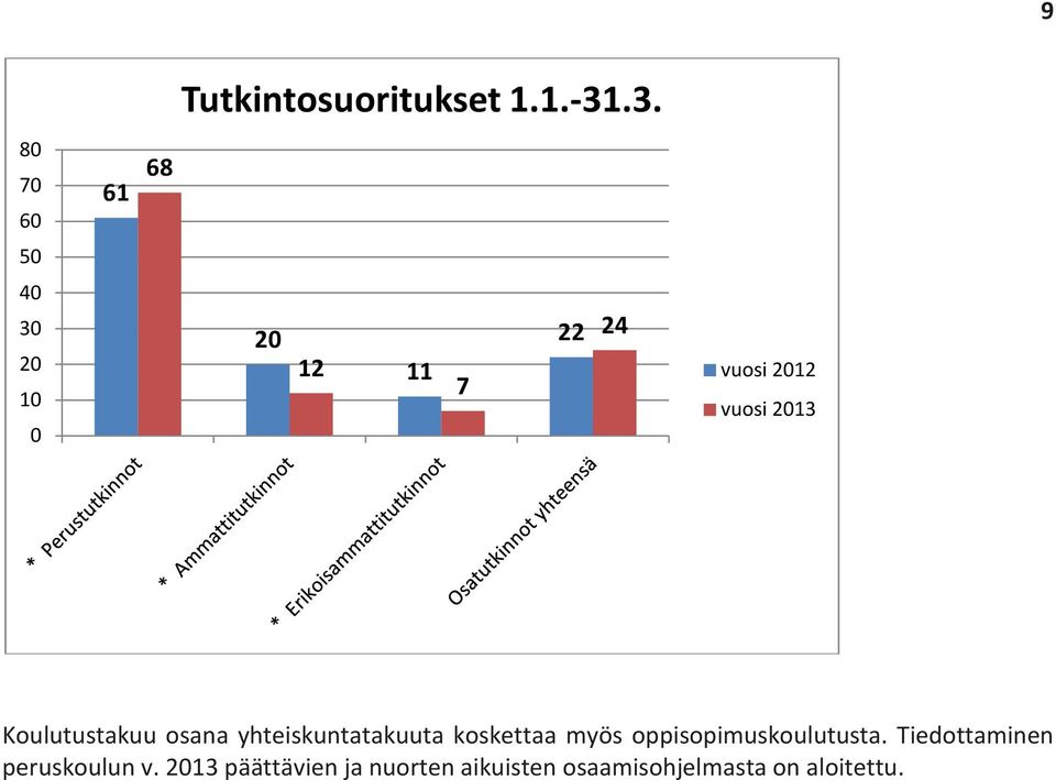 2013 Koulutustakuu osana yhteiskuntatakuuta koskettaa myös