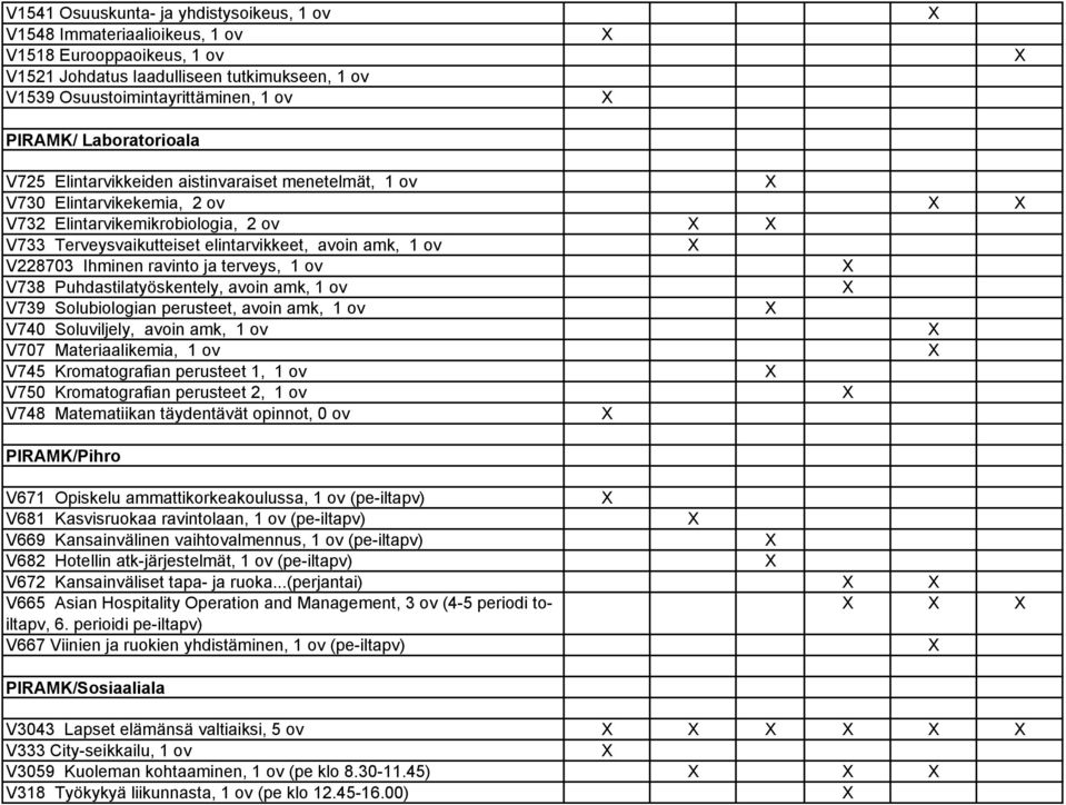 Ihminen ravinto ja terveys, 1 ov V738 Puhdastilatyöskentely, avoin amk, 1 ov V739 Solubiologian perusteet, avoin amk, 1 ov V740 Soluviljely, avoin amk, 1 ov V707 Materiaalikemia, 1 ov V745