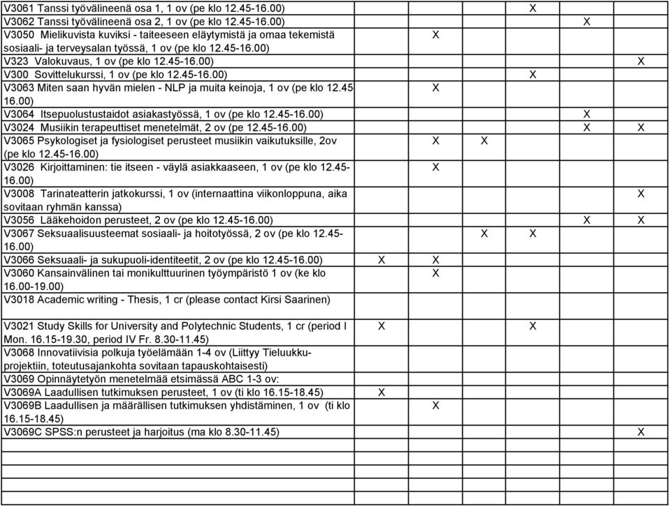 45-16.00) V3024 Musiikin terapeuttiset menetelmät, 2 ov (pe 12.45-16.00) V3065 Psykologiset ja fysiologiset perusteet musiikin vaikutuksille, 2ov (pe klo 12.45-16.00) V3026 Kirjoittaminen: tie itseen - väylä asiakkaaseen, 1 ov (pe klo 12.