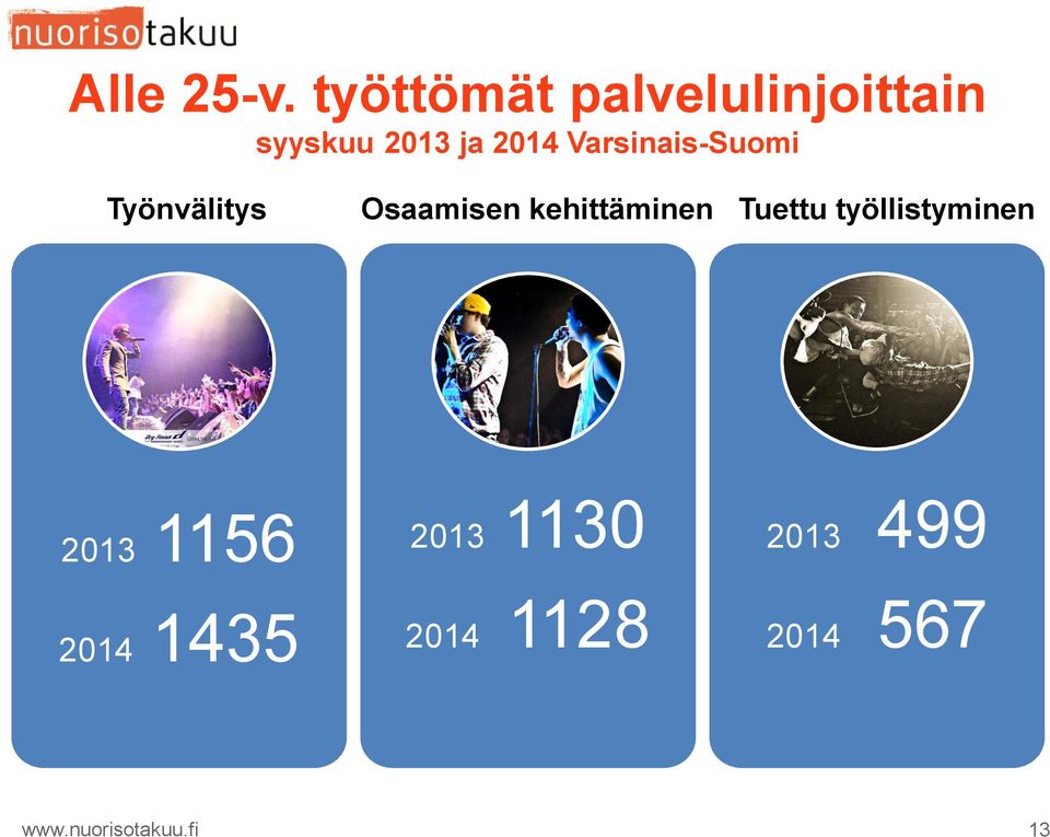 Varsinais-Suomi Työnvälitys Osaamisen kehittäminen