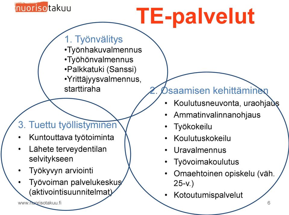 palvelukeskus (aktivointisuunnitelmat) 2.