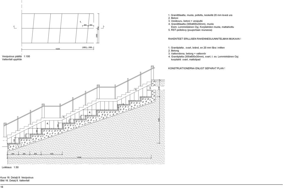 Vesiputous päältä 1:100 Vattenfall uppifrån 10200 600 1000 Granitplatta, svart, bränd, en 20 mm fåra i mitten Betong Vattenränna, betong + vattenrör Granitplatta (300x600x30mm),