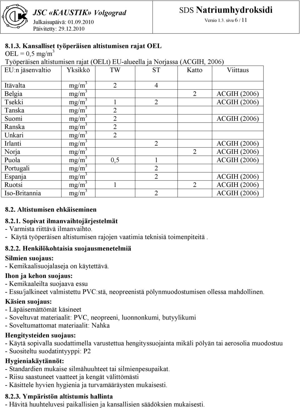 Kansalliset työperäisen altistumisen rajat OEL OEL = 0,5 mg/m 3 Työperäisen altistumisen rajat (OELt) EU-alueella ja Norjassa (ACGIH, 2006) EU:n jäsenvaltio Yksikkö TW ST Katto Viittaus Itävalta mg/m