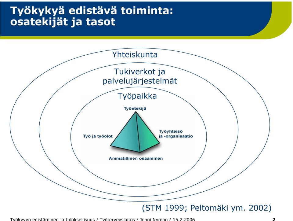 Tukiverkot ja