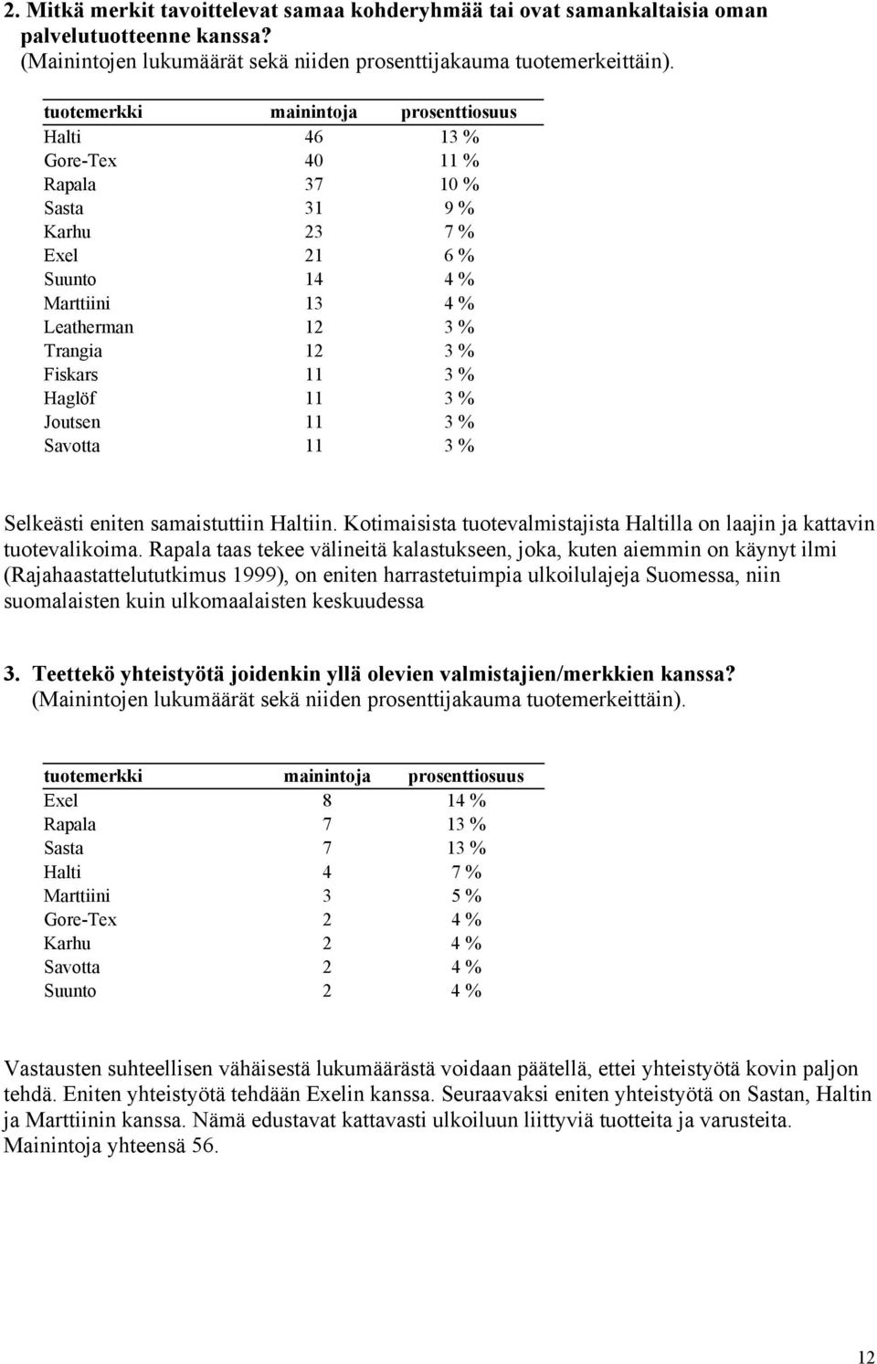 % Haglöf 11 3 % Joutsen 11 3 % Savotta 11 3 % Selkeästi eniten samaistuttiin Haltiin. Kotimaisista tuotevalmistajista Haltilla on laajin ja kattavin tuotevalikoima.