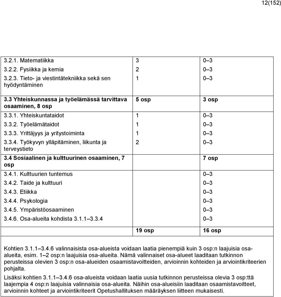 4.3. Etiikka 3.4.4. Psykologia 3.4.5. Ympäristöosaaminen 3.4.6. Osa-alueita kohdista 3.1.1 3.3.4 5 osp 3 osp 1 0 3 1 0 3 1 0 3 2 0 3 7 osp 0 3 0 3 0 3 0 3 0 3 0 3 19 osp 16 osp Kohtien 3.1.1 3.4.6 valinnaisista osa-alueista voidaan laatia pienempiä kuin 3 osp:n laajuisia osaalueita, esim.