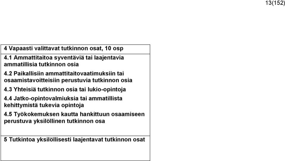 2 Paikallisiin ammattitaitovaatimuksiin tai osaamistavoitteisiin perustuvia tutkinnon osia 4.