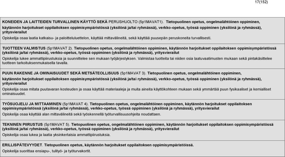 yritysvierailut Opiskelija osaa laatia katkaisu- ja paloitteluluettelon, käyttää mittavälineitä, sekä käyttää puusepän peruskoneita turvallisesti. TUOTTEEN VALMISTUS (5p1MAVAT 2).