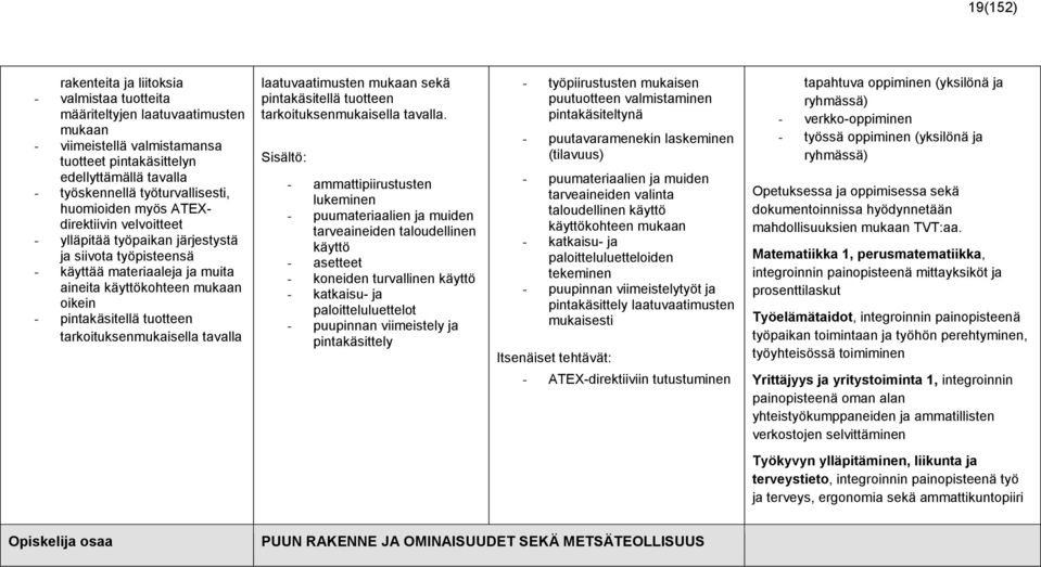 pintakäsitellä tuotteen tarkoituksenmukaisella tavalla laatuvaatimusten mukaan sekä pintakäsitellä tuotteen tarkoituksenmukaisella tavalla.