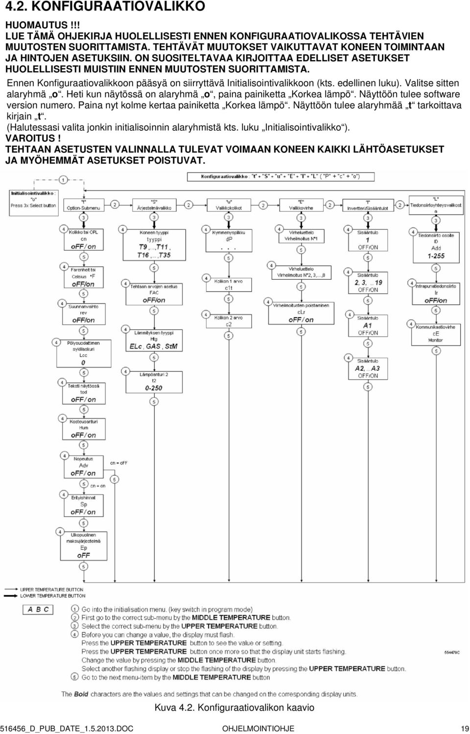 Ennen Konfiguraatiovalikkoon pääsyä on siirryttävä Initialisointivalikkoon (kts. edellinen luku). Valitse sitten alaryhmä o. Heti kun näytössä on alaryhmä o, paina painiketta Korkea lämpö.