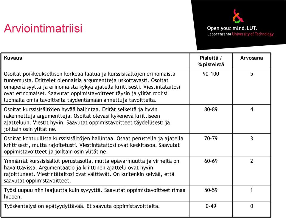 Saavutat oppimistavoitteet täysin ja ylität roolisi luomalla omia tavoitteita täydentämään annettuja tavoitteita. Osoitat kurssisisältöjen hyvää hallintaa.