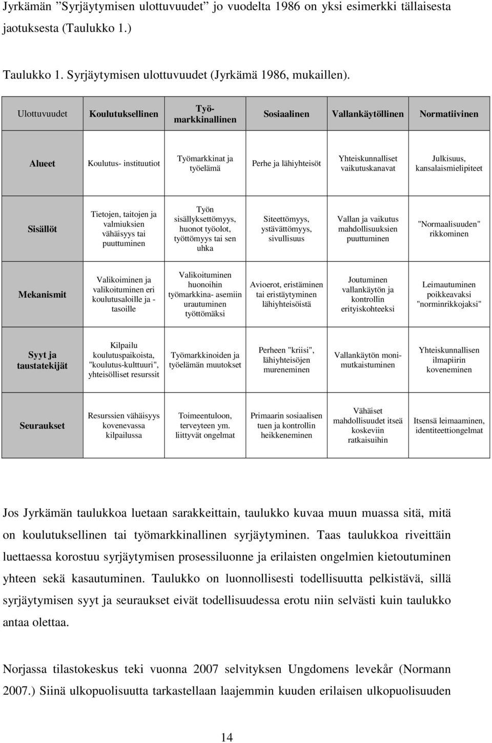 vaikutuskanavat Julkisuus, kansalaismielipiteet Sisällöt Tietojen, taitojen ja valmiuksien vähäisyys tai puuttuminen Työn sisällyksettömyys, huonot työolot, työttömyys tai sen uhka Siteettömyys,