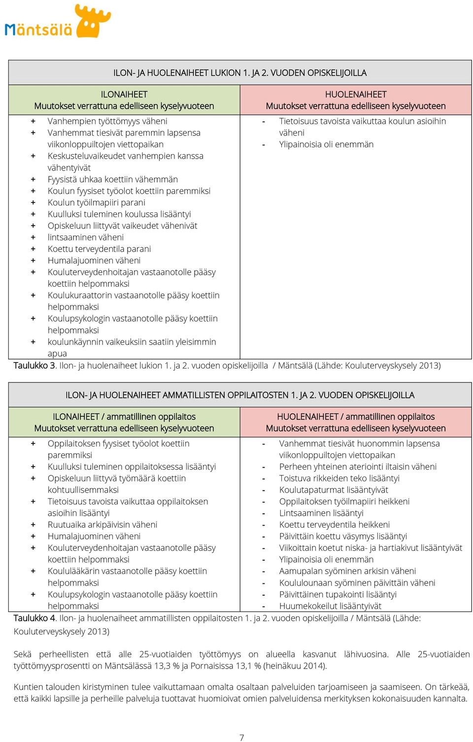 lapsensa viikonloppuiltojen viettopaikan + Keskusteluvaikeudet vanhempien kanssa vähentyivät + Fyysistä uhkaa koettiin vähemmän + Koulun fyysiset työolot koettiin paremmiksi + Koulun työilmapiiri