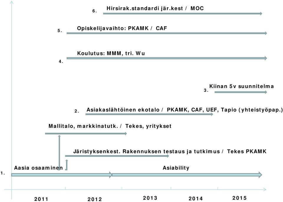 Asiakaslähtöinen ekotalo / PKAMK, CAF, UEF, Tapio (yhteistyöpap.) Mallitalo, markkinatutk.