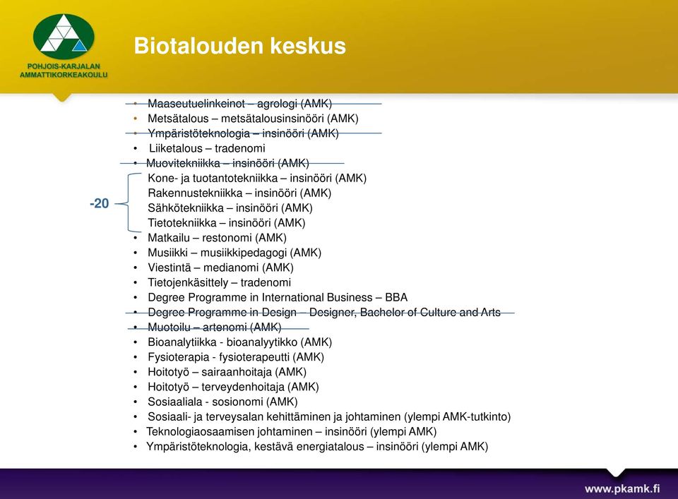 medianomi (AMK) Tietojenkäsittely tradenomi Degree Programme in International Business BBA Degree Programme in Design Designer, Bachelor of Culture and Arts Muotoilu artenomi (AMK) Bioanalytiikka -