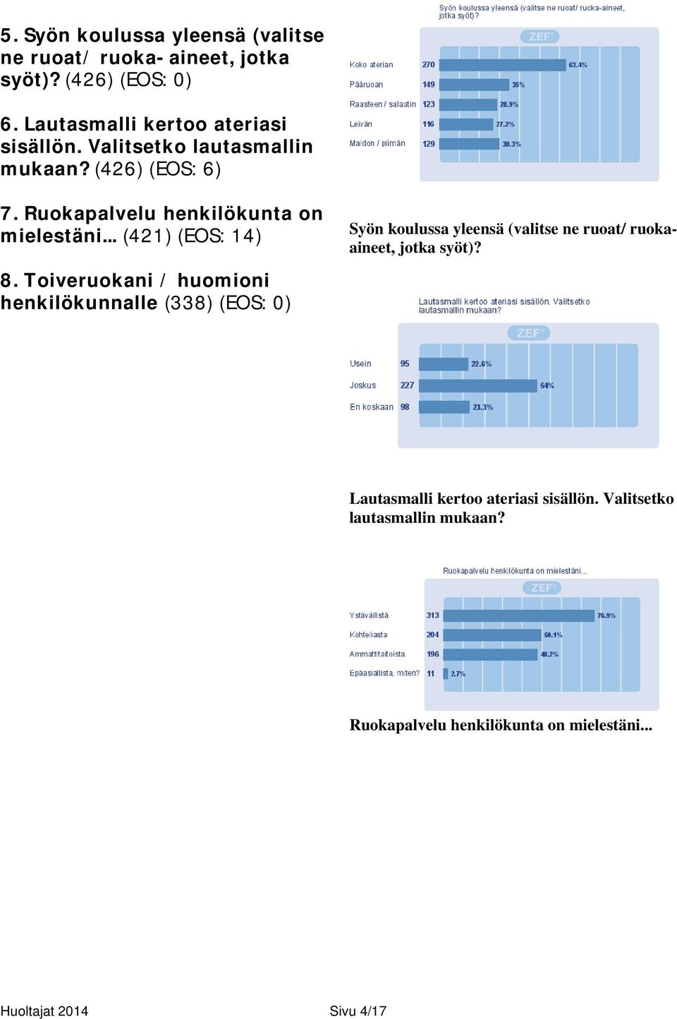 Ruokapalvelu henkilökunta on mielestäni... (421) (EOS: 14) 8.