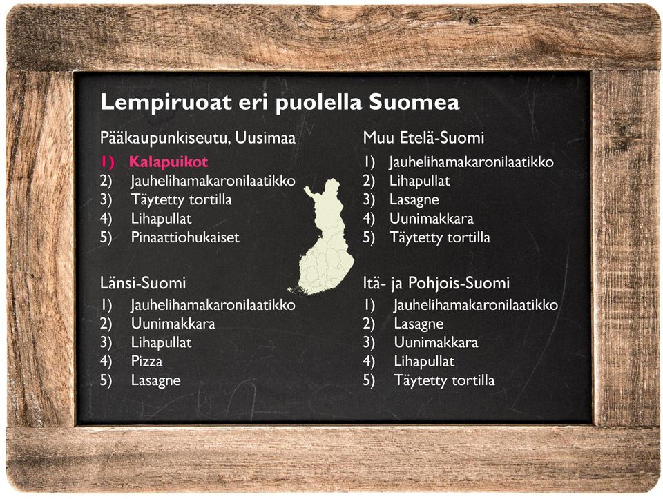 Uunimakkara 5) Täytetty tortilla Länsi-Suomi 1) Jauhelihamakaronilaatikko 2) Uunimakkara 3) Lihapullat 4) Pizza 5)