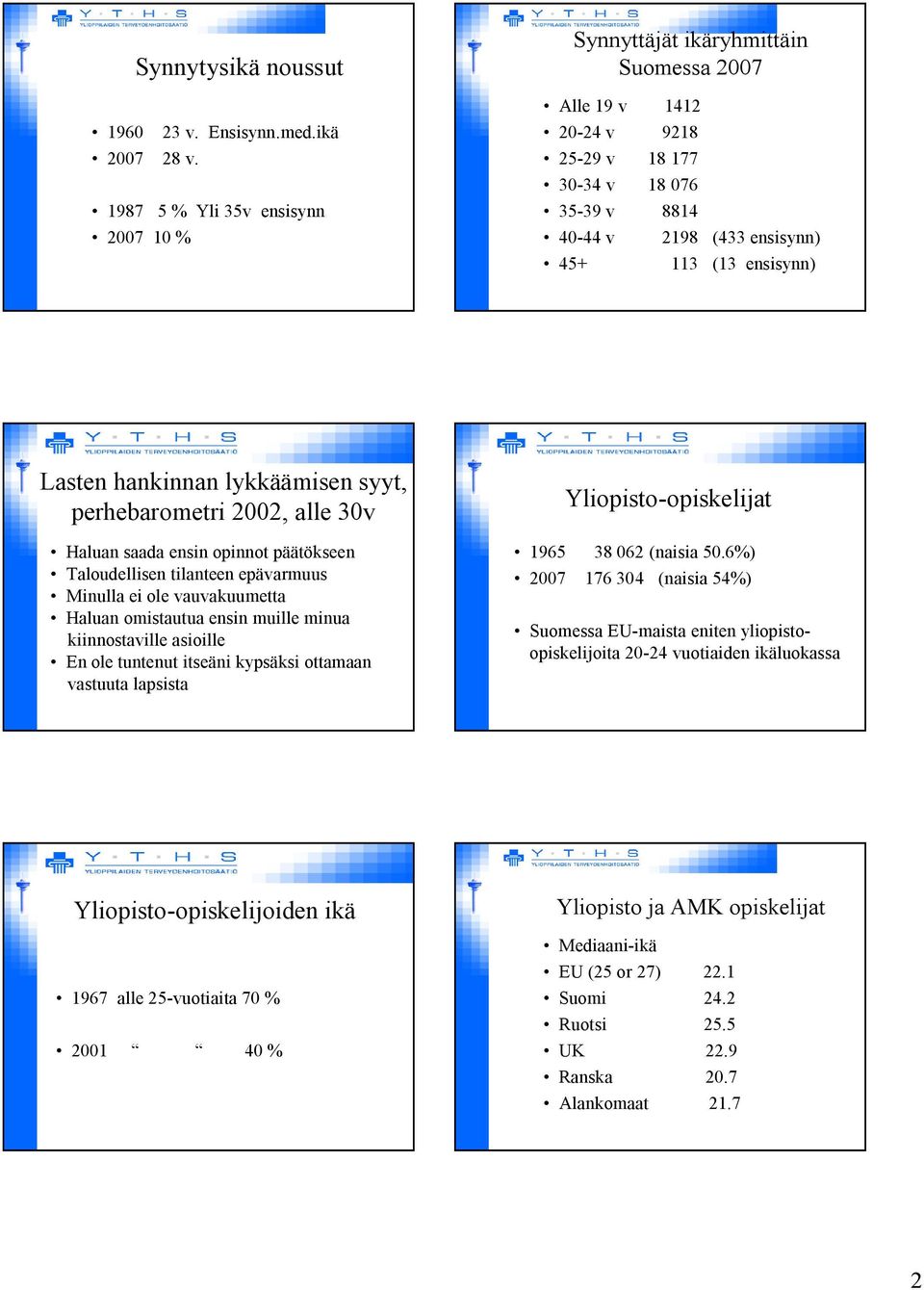 Lasten hankinnan lykkäämisen syyt, perhebarometri 2002, alle 30v Haluan saada ensin opinnot päätökseen Taloudellisen tilanteen epävarmuus Minulla ei ole vauvakuumetta Haluan omistautua ensin muille