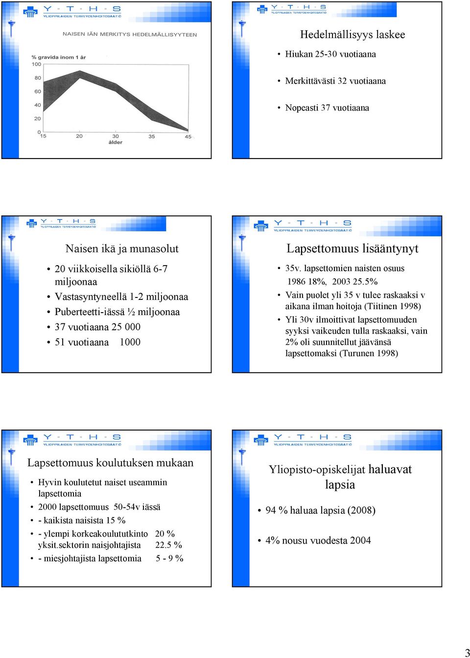 5% Vain puolet yli 35 v tulee raskaaksi v aikana ilman hoitoja (Tiitinen 1998) Yli 30v ilmoittivat lapsettomuuden syyksi vaikeuden tulla raskaaksi, vain 2% oli suunnitellut jäävänsä lapsettomaksi