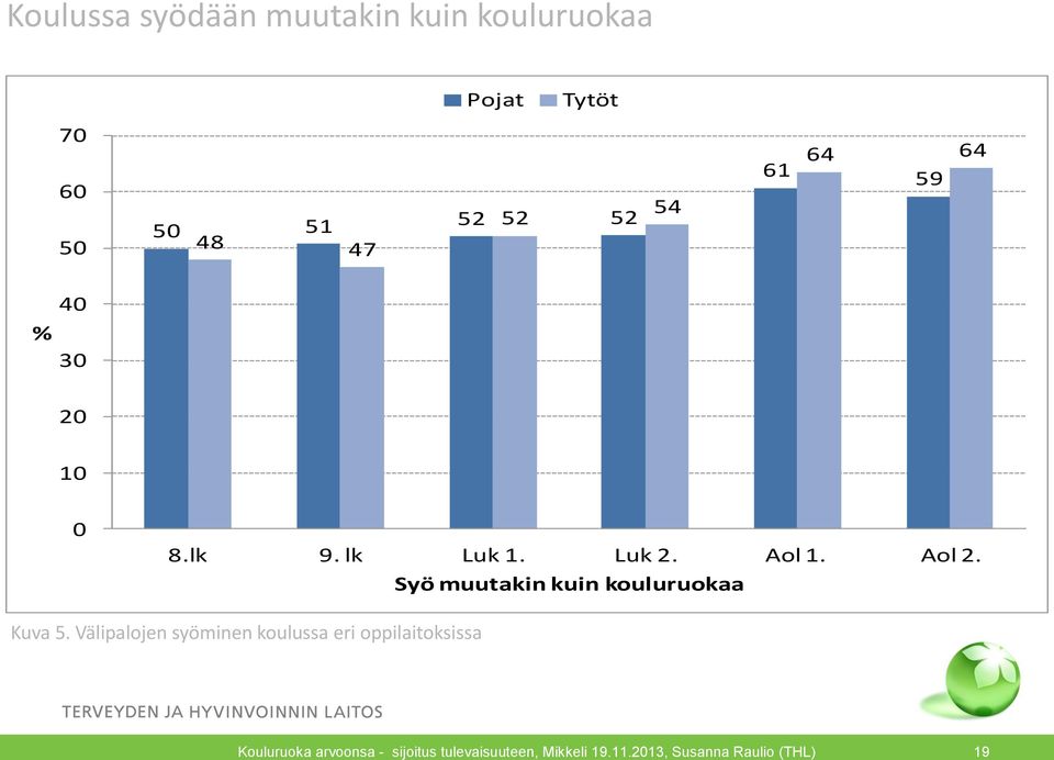 lk Luk 1. Luk 2. Aol 1. Aol 2.